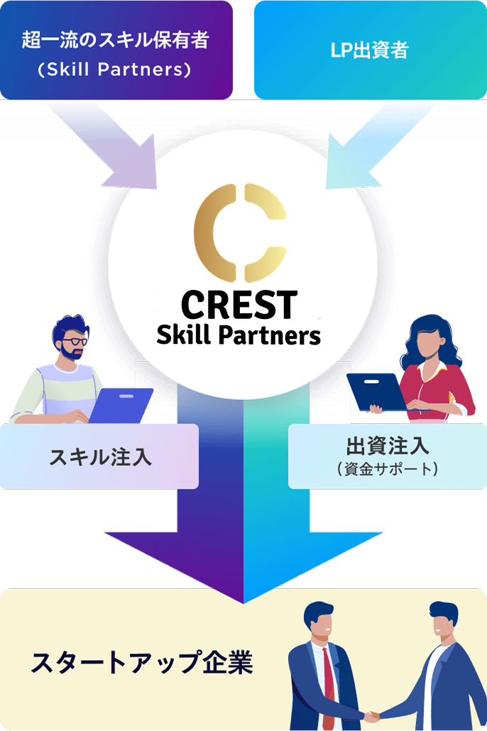 Skill Partnersの仕組み